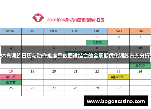 体育训练日历与动作难度系数图谱结合的全周期优化训练方案分析