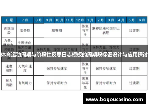 体育运动周期与阶段性反思日志模板的周期段标签设计与应用探讨